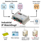 IP_WatchDog2_Industrial_icons_350_1