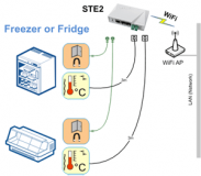 STE2_Freezer_WiFi_Temperature_monitoring_300_1
