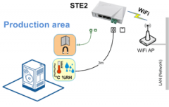 STE2_Production_area_WiFi_Temperature_monitoring_300_1